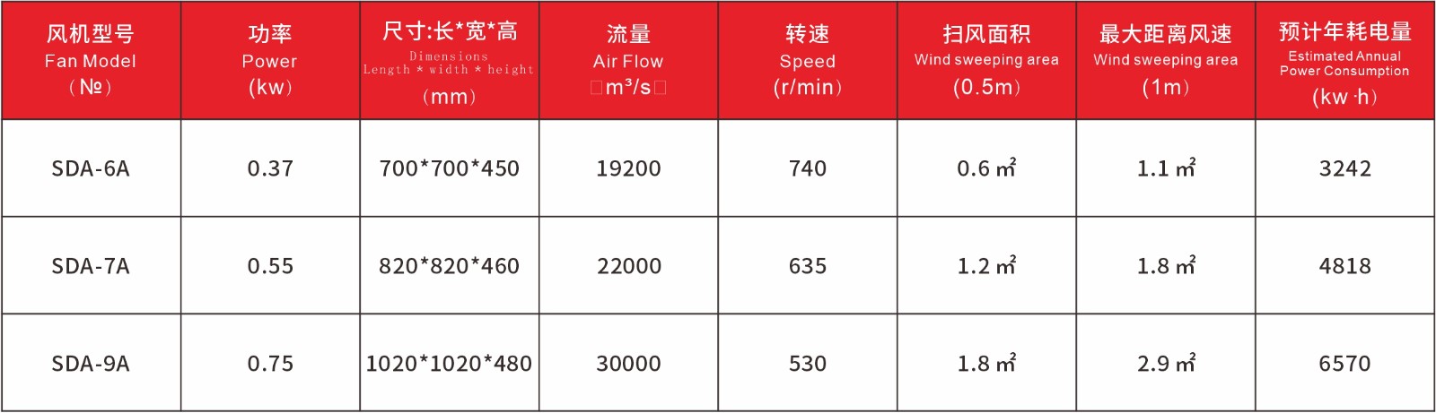 SDA產(chǎn)品特性.jpg